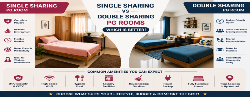 Single Sharing vs Double Sharing PG Rooms – Which Is Better?